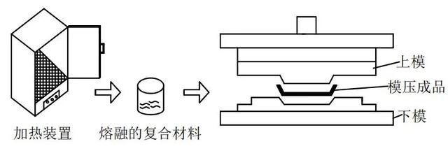 模壓復(fù)合材料工藝.jpeg