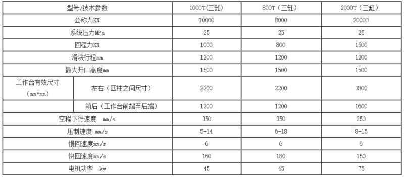 【行业案例】SMC复合材料建筑模板成型液压机2.png